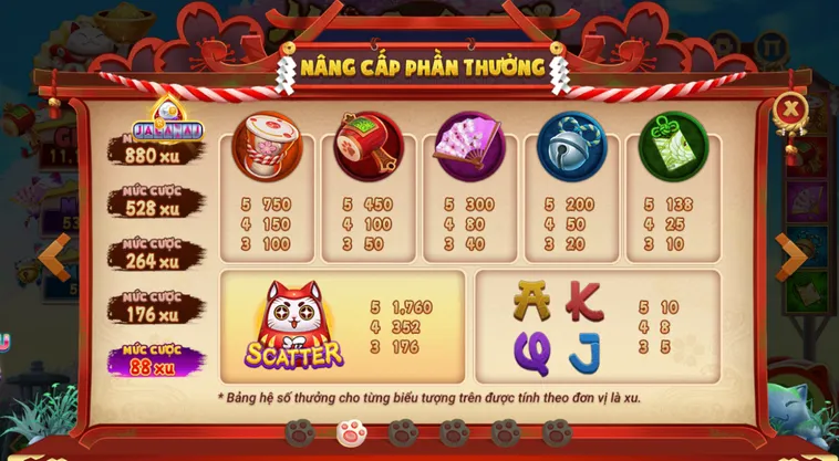 Khởi Tạo Vòng Quay Tài Lộc Bùng Nổ Cùng Siêu Phẩm Nổ Hũ Mèo Chiêu Tài Tại RikVip