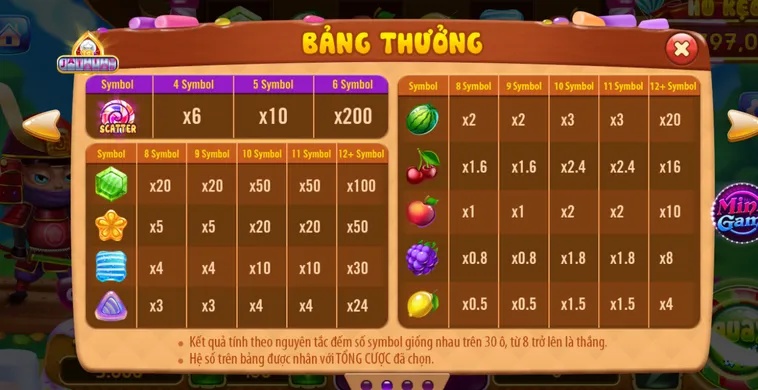 Khám Phá Bí Quyết Quay Nổ Hũ Candy Fruit Samurai Tại RikVip Luôn Thắng
