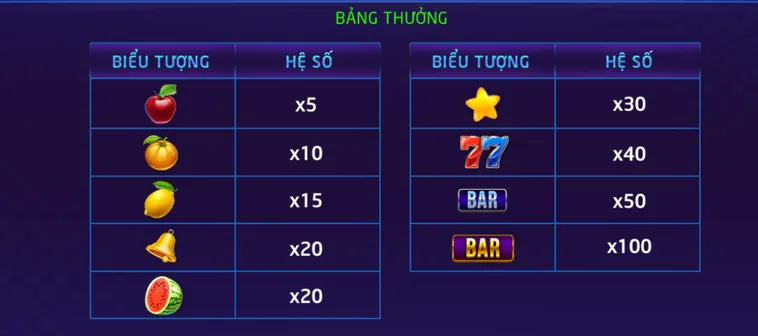 Hướng Dẫn Quay Hũ Săn Thưởng Nổ Hũ Xèng Hoa Quả Tại RikVip Chi Tiết Nhất